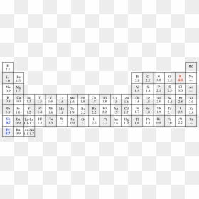 "  Src="electropositive01 - Periodic Table With Atomic Radius Values, HD Png Download - mercury element png